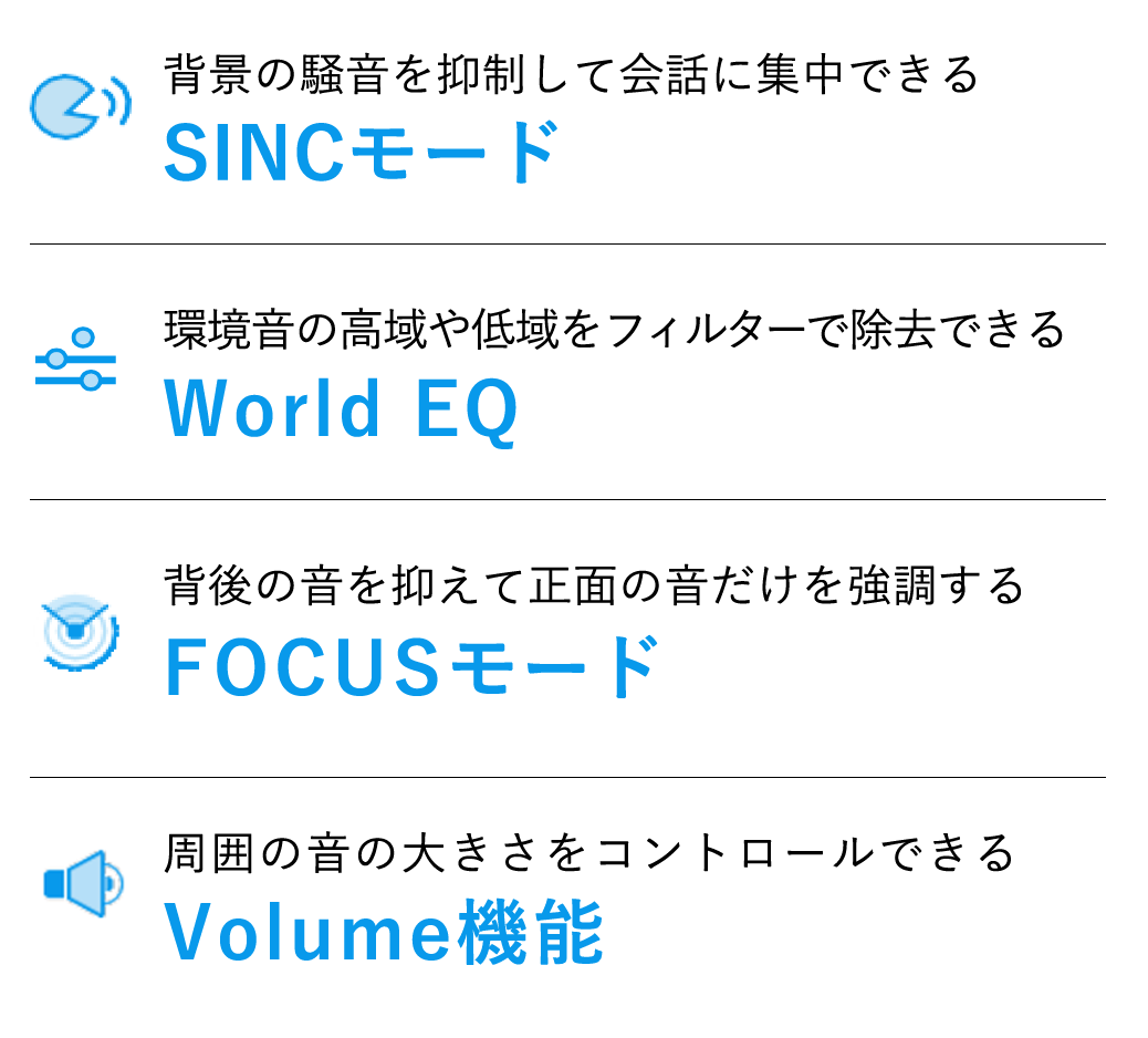 今までの補聴器や集音器に代わる